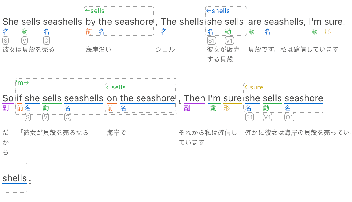 表示例